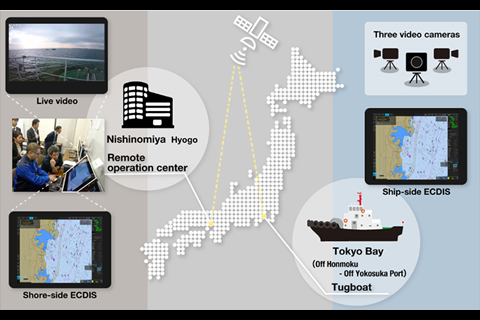 The tug was operated remotely from an operations centre 400km from Tokyo Bay, while the captain aboard the tug approved the plans. (Image courtesy of MTI)